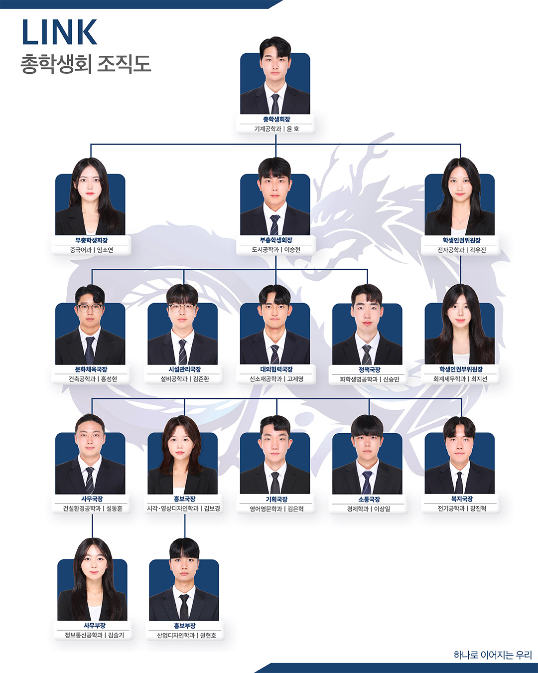 국립 한밭대학교 제 41대 총학생회 조직도 이미지로 자세한 내용은 하단을 참고해주세요.