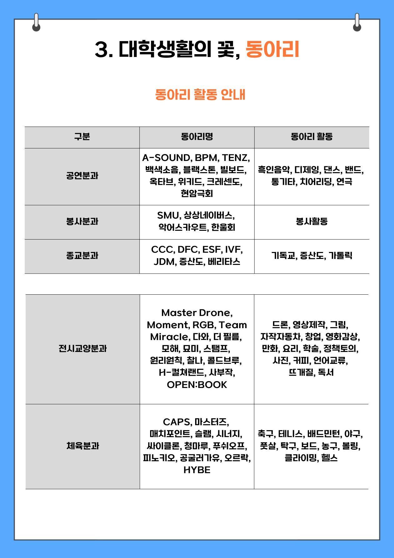 3. 대학생활의 꽃, 동아리
