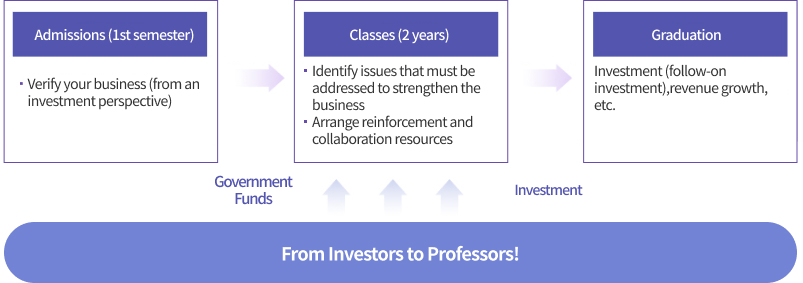 For more information on the business track summary image, please find below