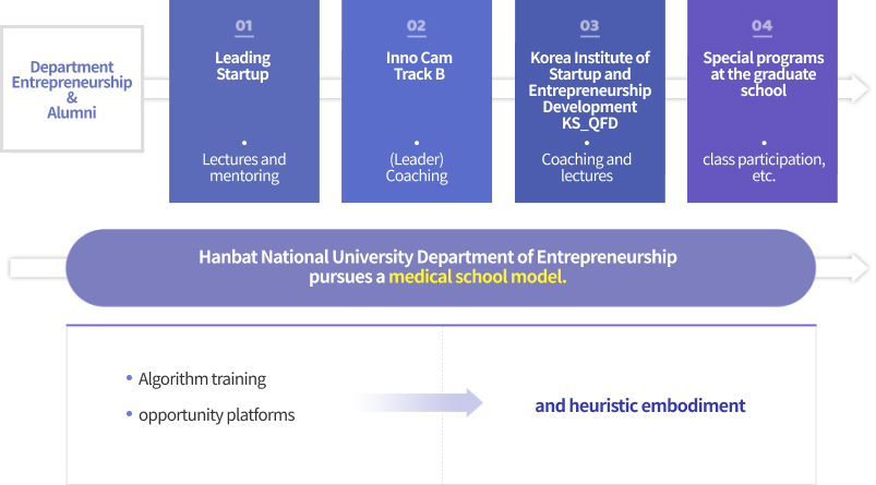 Details of the characteristics and development direction of the department are located at the bottom.